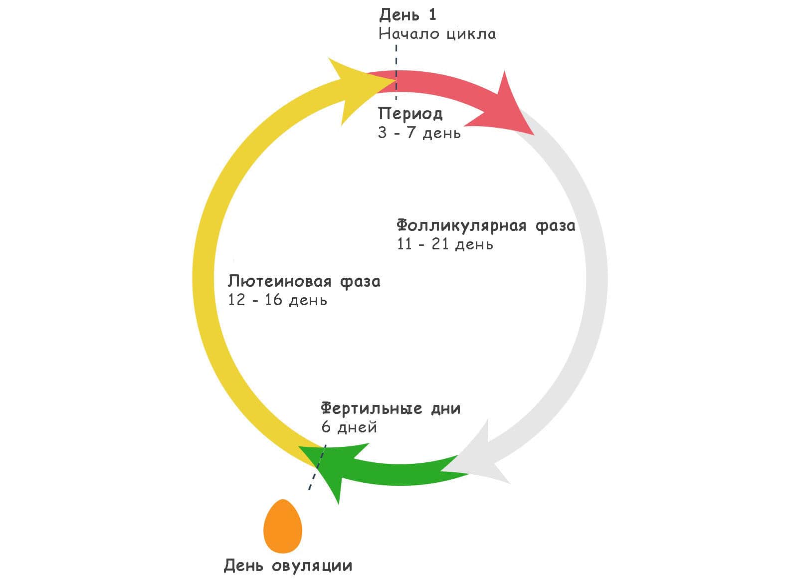 лютеинизирующий гормон